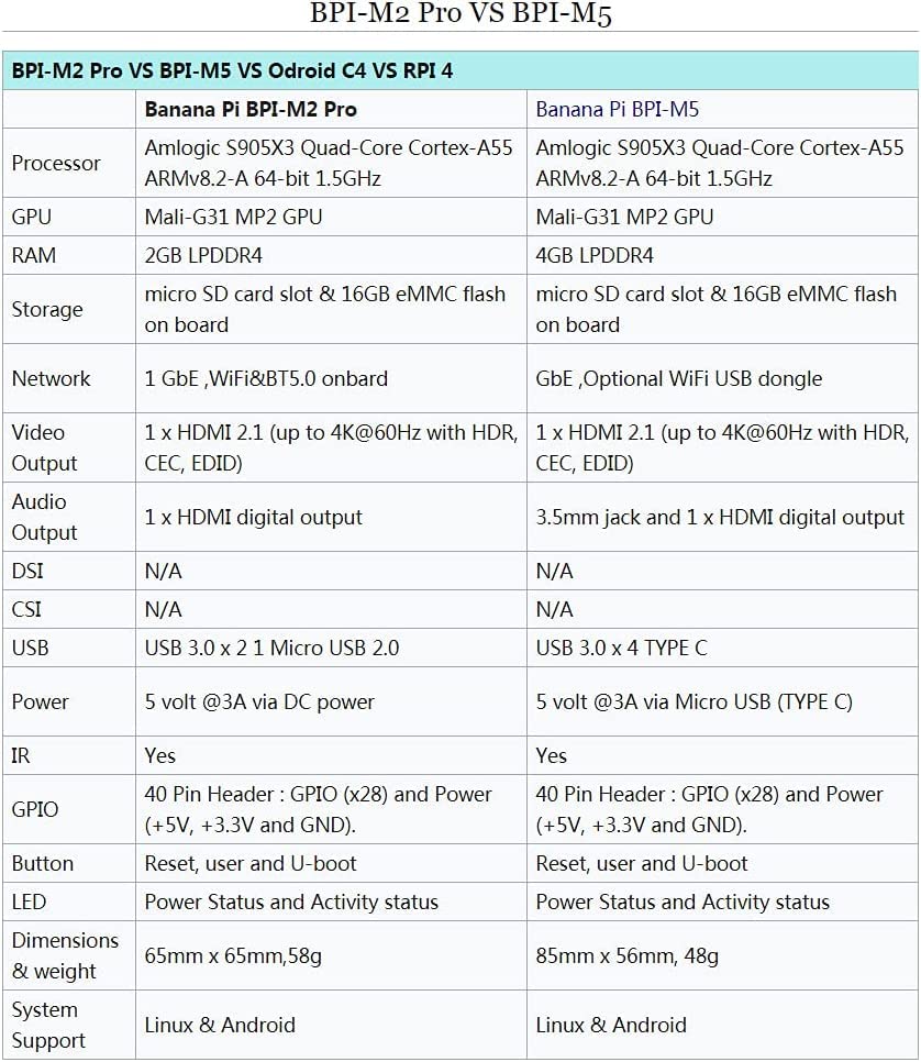 Bananan Pi BPI R2 Pro לוח פיתוח נתב חכם, מעבד Rockchip RK 3568, זיכרון LPDDR4 על סיפון 2 ג'יגה -בייט ואחסון EMMC של 16 ג'יגה -בייט, תומך